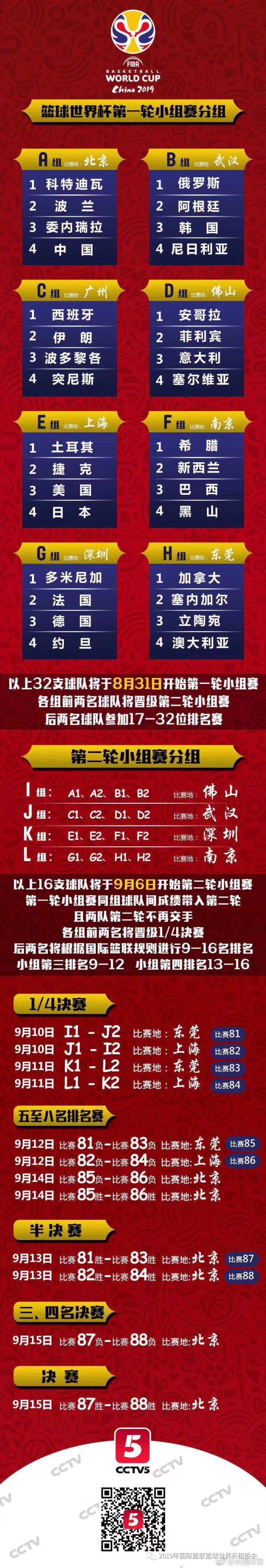 【2019男籃世界杯】中國男籃上上簽 俄羅斯領銜B組亮相武漢賽區(qū)(圖6)
